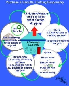 declutter clothing